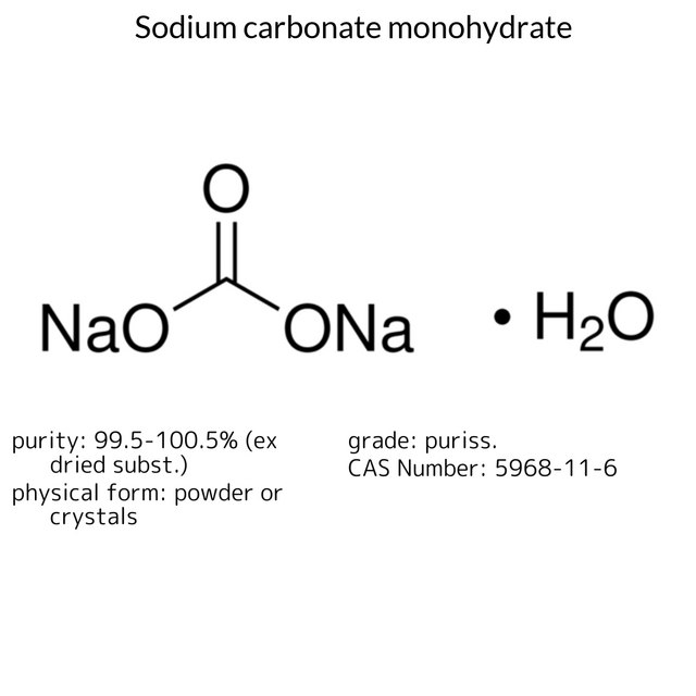 Sodium carbonate monohydrate puriss., meets analytical specification of Ph. Eur., BP, NF, FCC, E500, 99.5-100.5% (ex dried subst.)