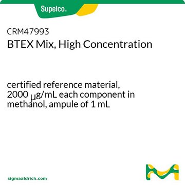 BTEX Mix, High Concentration certified reference material, 2000 μg/mL each component in methanol, ampule of 1 mL