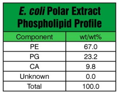E. coli Extract Polar Avanti Research™ - A Croda Brand