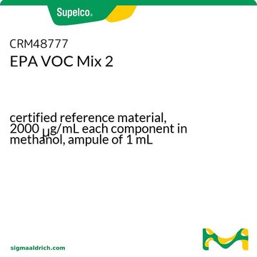 EPA VOC Mix 2 certified reference material, 2000 μg/mL each component in methanol, ampule of 1 mL
