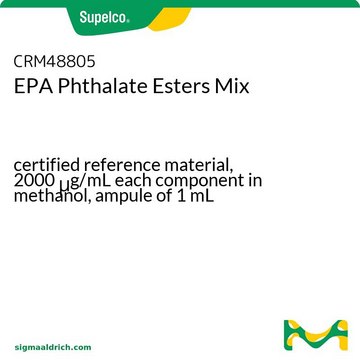 EPA Phthalate Esters Mix certified reference material, 2000 μg/mL each component in methanol, ampule of 1 mL