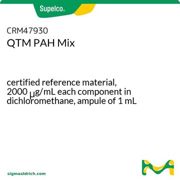 QTM PAH Mix certified reference material, 2000 μg/mL each component in dichloromethane, ampule of 1 mL