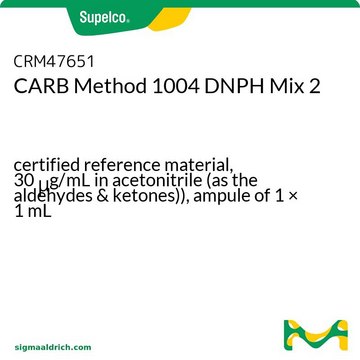 CARB Method 1004 DNPH Mix 2 certified reference material, 30 μg/mL in acetonitrile (as the aldehydes & ketones)), ampule of 1 × 1 mL