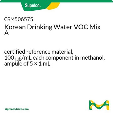 Korean Drinking Water VOC Mix A certified reference material, 100 μg/mL each component in methanol, ampule of 5 × 1 mL