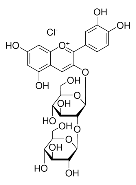 Cyanidin 3-sophoroside chloride phyproof® Reference Substance